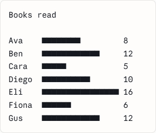 Books-Read-Graph